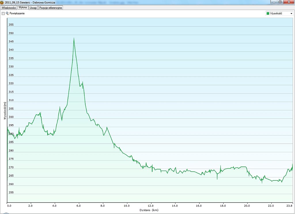 2011_09_15w Siewierz - Dabrowa Gornicza.jpg